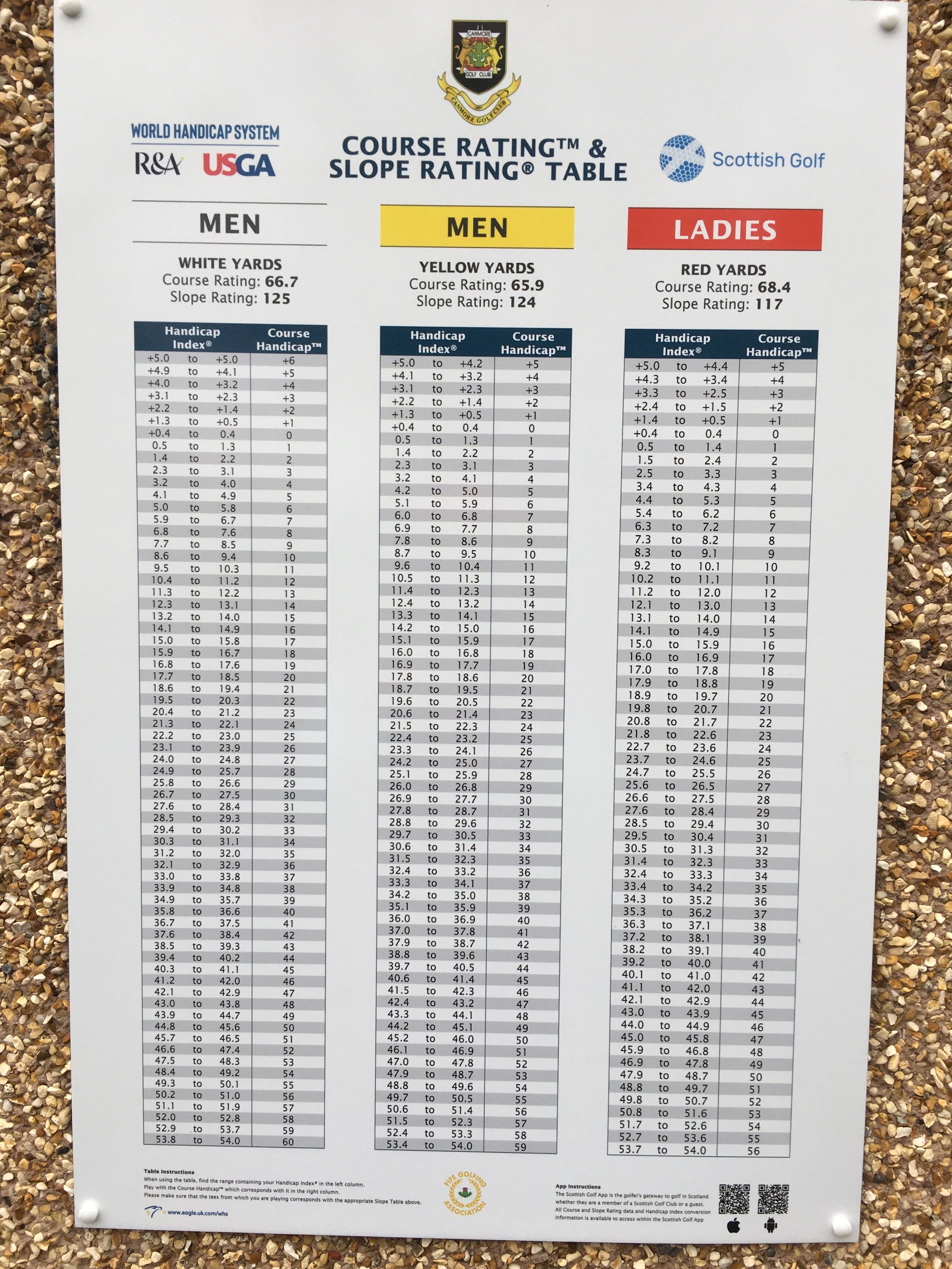 World Handicap System - Canmore Golf Club